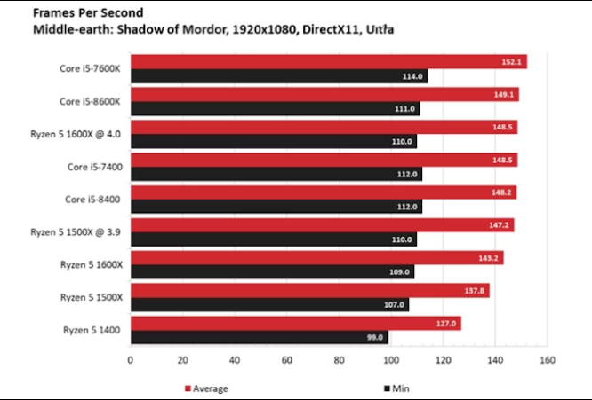 Đánh giá Intel core i5 8400