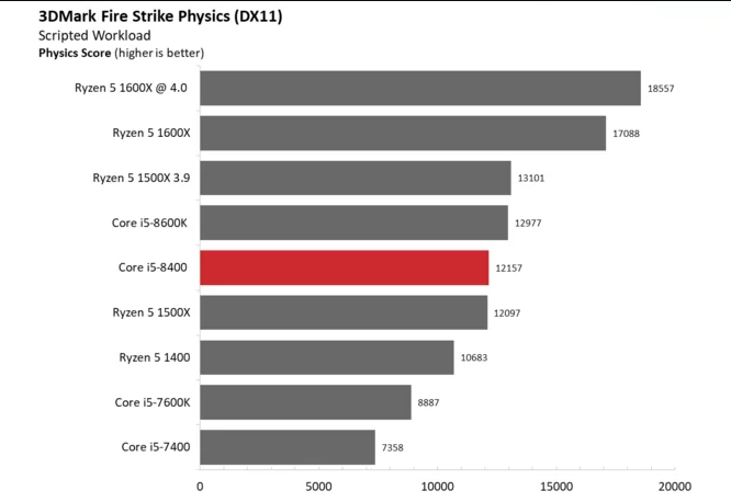 Đánh giá Intel core i5 8400