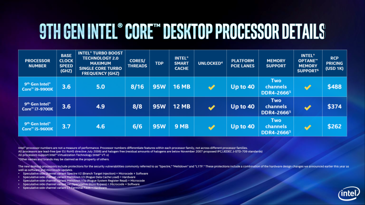 hiệu năng CPU Intel Core i7 9700K