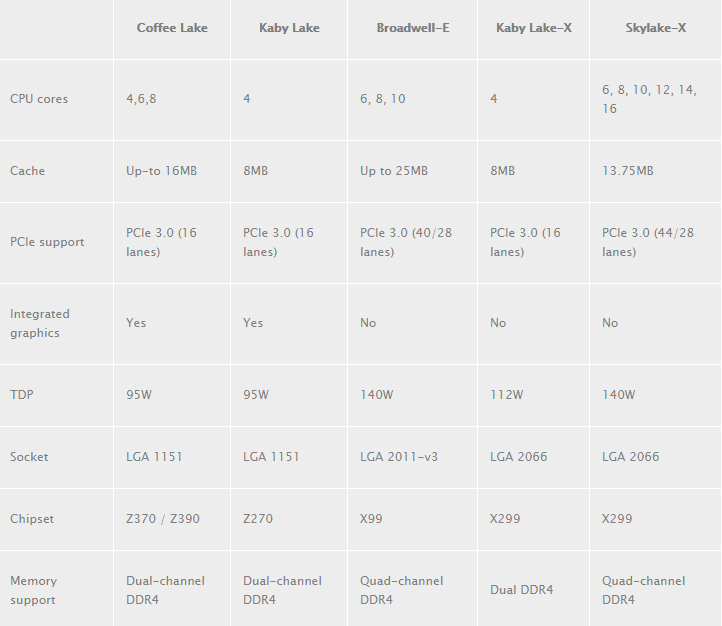 So sánh CPU Intel 