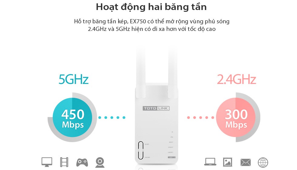 Extender ToToLink EX750 - Phong Vũ