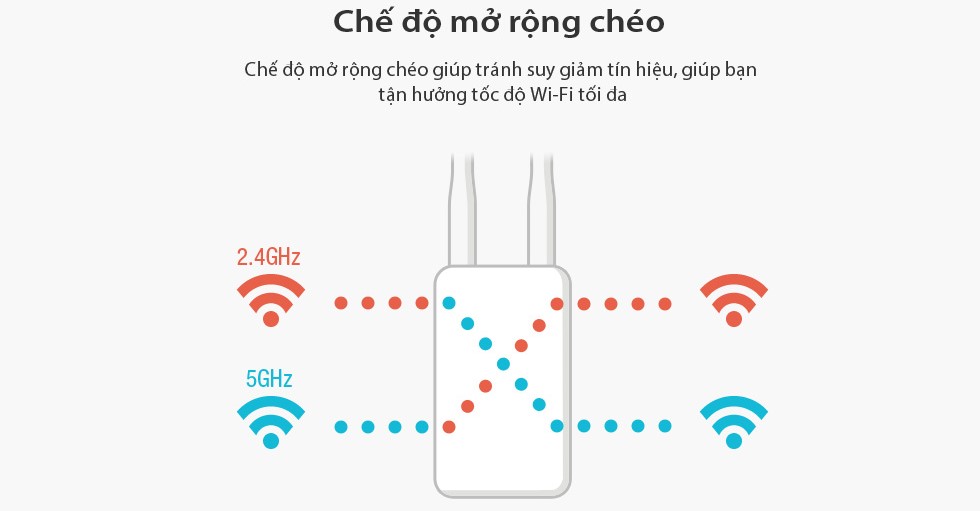 Extender ToToLink EX750 - Phong Vũ