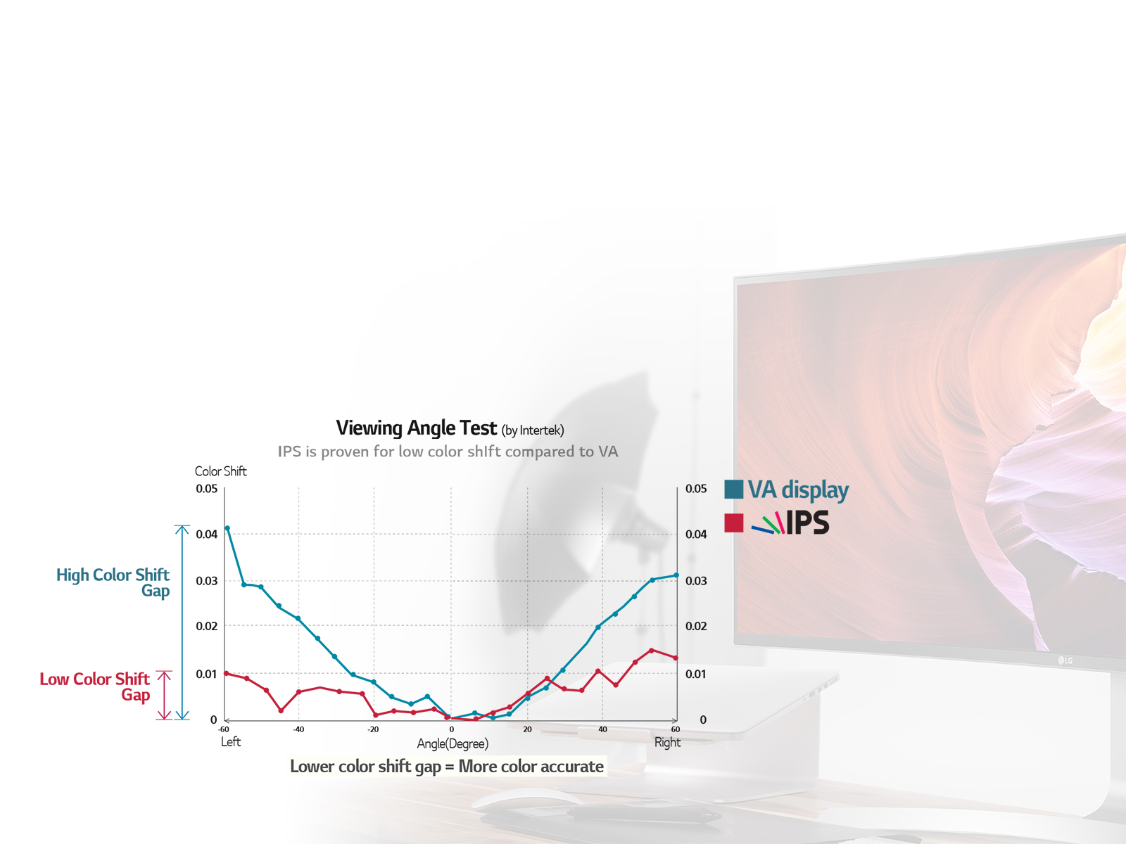 Professional Colour Grading IPS Display