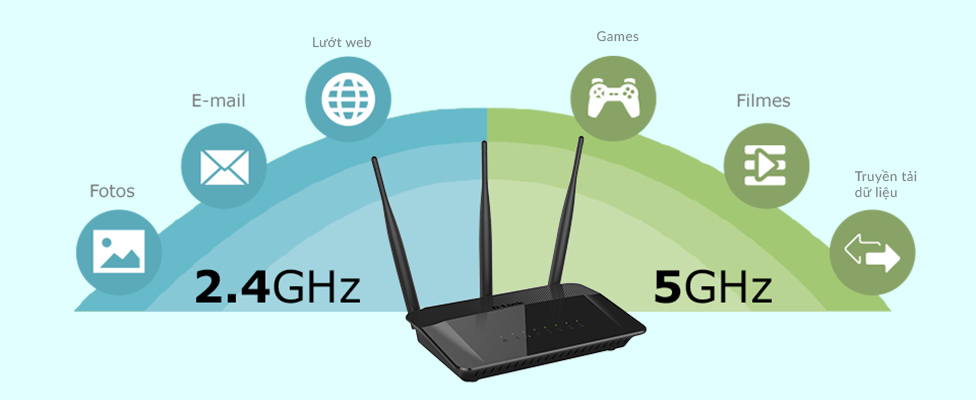 Router Wifi Băng Tầng Kép Chuẩn AC750 D-Link DIR-809 - Hàng Chính Hãng