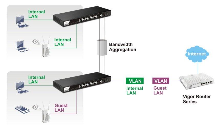 H4 g1280 link aggregation